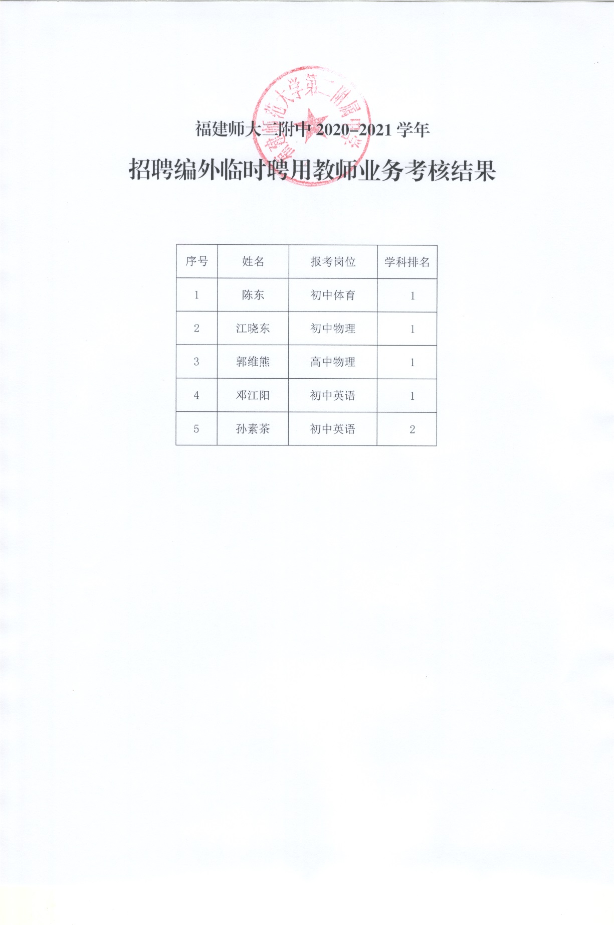 2020.8.4考核结果.jpg